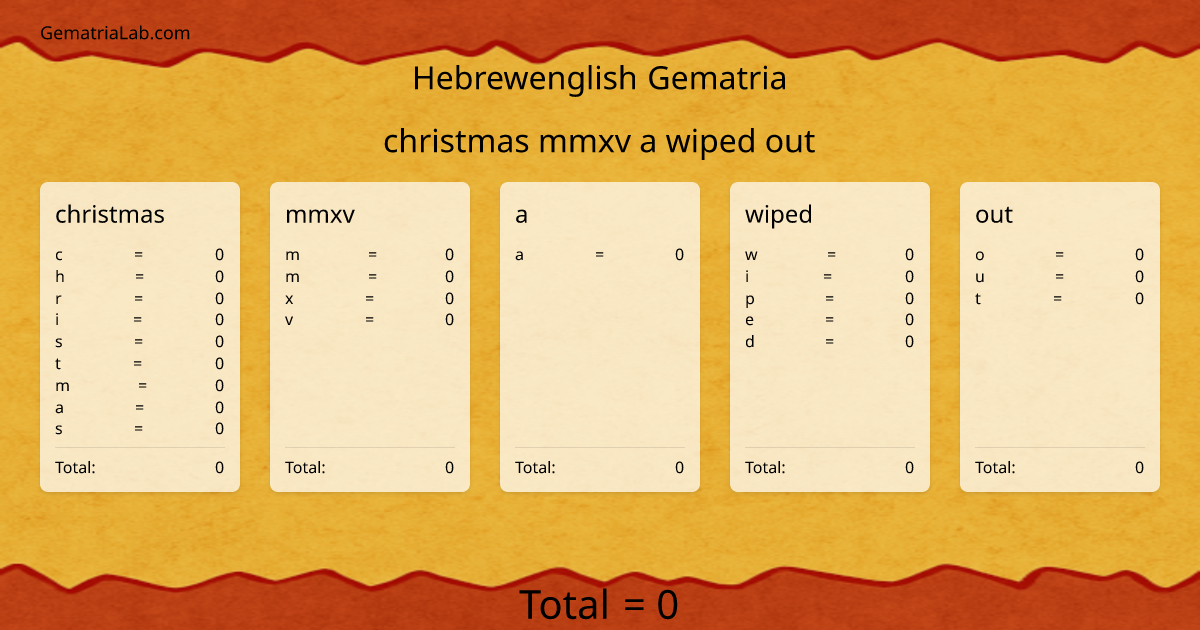 christmas mmxv a wiped out in hebrewenglish Gematria